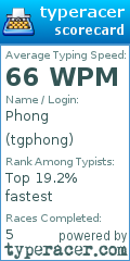 Scorecard for user tgphong