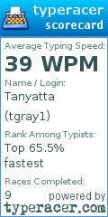 Scorecard for user tgray1