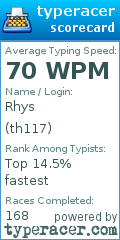 Scorecard for user th117