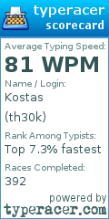 Scorecard for user th30k