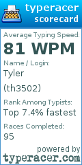 Scorecard for user th3502