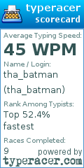 Scorecard for user tha_batman