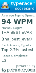 Scorecard for user tha_best_evar
