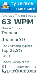 Scorecard for user thabear01