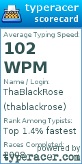 Scorecard for user thablackrose