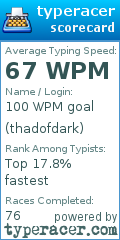 Scorecard for user thadofdark