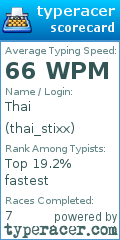 Scorecard for user thai_stixx