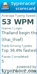 Scorecard for user thai_thief