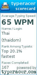 Scorecard for user thaidom