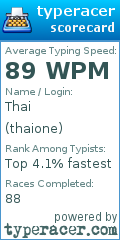 Scorecard for user thaione