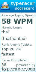 Scorecard for user thaithantho