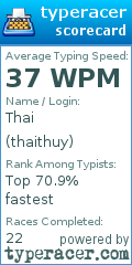 Scorecard for user thaithuy