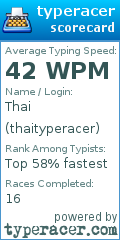 Scorecard for user thaityperacer