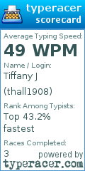 Scorecard for user thall1908