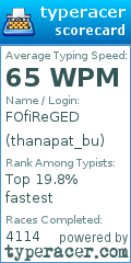 Scorecard for user thanapat_bu