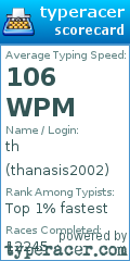 Scorecard for user thanasis2002