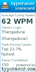 Scorecard for user thangadurai