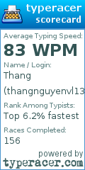 Scorecard for user thangnguyenvl1322