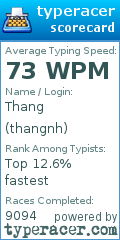 Scorecard for user thangnh