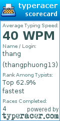 Scorecard for user thangphuong13