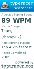 Scorecard for user thangvu7