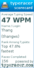 Scorecard for user thangws