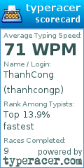 Scorecard for user thanhcongp