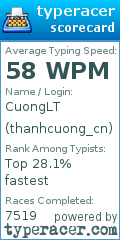 Scorecard for user thanhcuong_cn