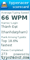 Scorecard for user thanhdatpham