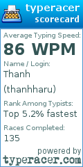 Scorecard for user thanhharu