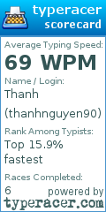 Scorecard for user thanhnguyen90