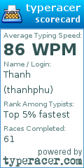 Scorecard for user thanhphu