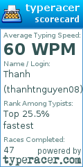 Scorecard for user thanhtnguyen08