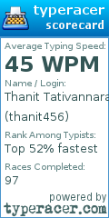 Scorecard for user thanit456