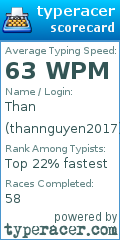 Scorecard for user thannguyen2017