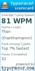 Scorecard for user thanthemannn
