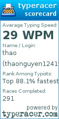 Scorecard for user thaonguyen1241993