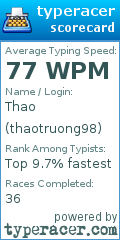 Scorecard for user thaotruong98