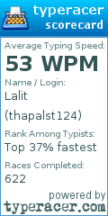 Scorecard for user thapalst124