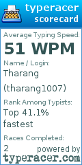 Scorecard for user tharang1007