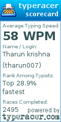 Scorecard for user tharun007