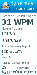 Scorecard for user tharun29