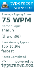 Scorecard for user tharun66