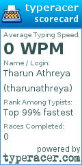 Scorecard for user tharunathreya