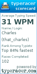 Scorecard for user that_charles
