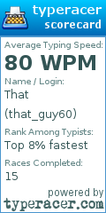 Scorecard for user that_guy60