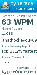 Scorecard for user thathockeyguy69