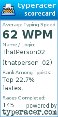 Scorecard for user thatperson_02