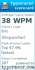 Scorecard for user thcpuncher