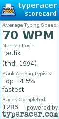 Scorecard for user thd_1994